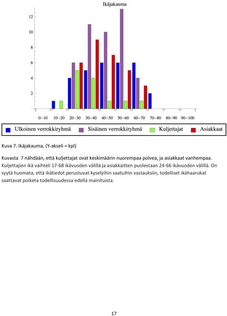 polvea, ja asiakkaat vanhempaa.