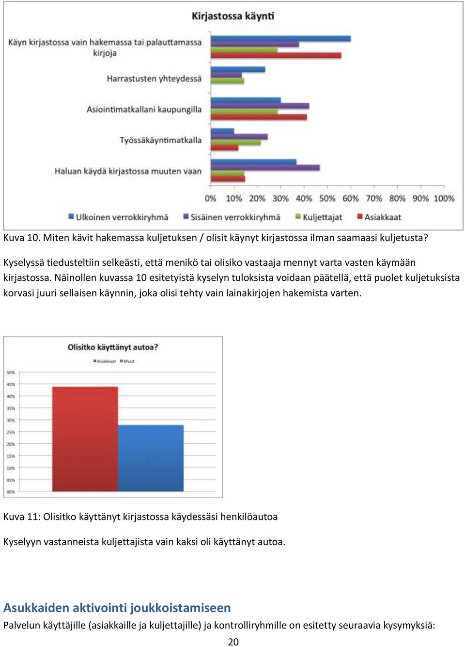 Näinollen kuvassa 10 esitetyistä kyselyn tuloksista voidaan päätellä, että puolet kuljetuksista korvasi juuri sellaisen käynnin, joka olisi tehty vain lainakirjojen