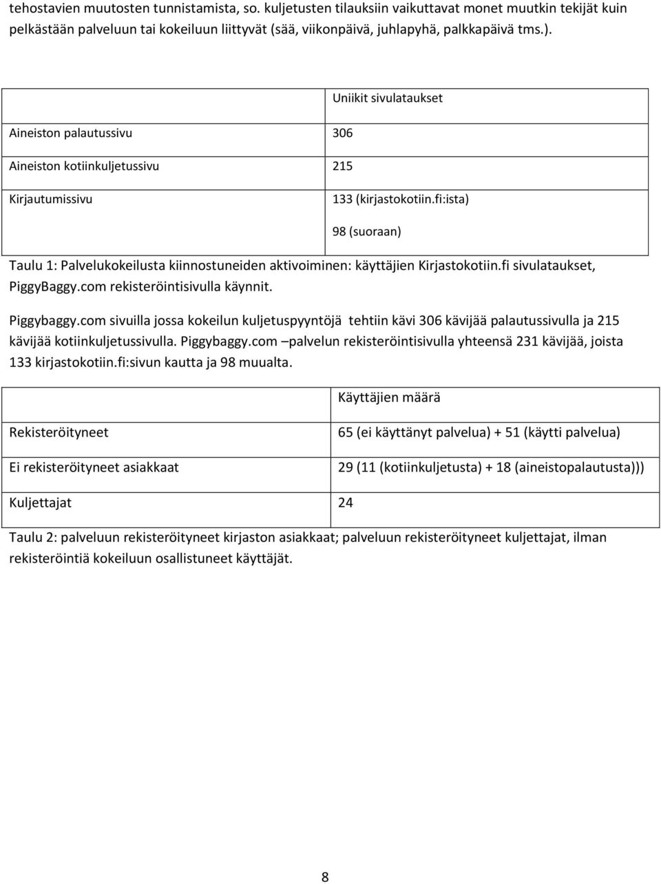 fi:ista) 98 (suoraan) Taulu 1: Palvelukokeilusta kiinnostuneiden aktivoiminen: käyttäjien Kirjastokotiin.fi sivulataukset, PiggyBaggy.com rekisteröintisivulla käynnit. Piggybaggy.