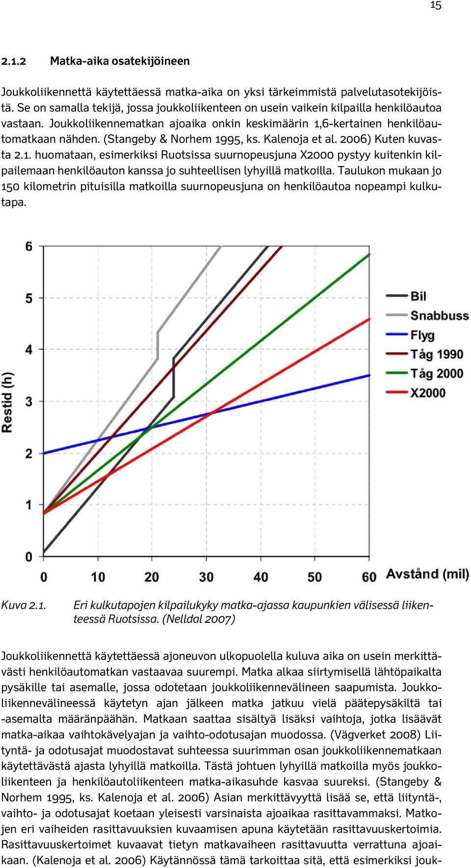 (Stangeby & Norhem 1995, ks. Kalenoja et al. 2006) Kuten kuvasta 2.1. huomataan, esimerkiksi Ruotsissa suurnopeusjuna X2000 pystyy kuitenkin kilpailemaan henkilöauton kanssa jo suhteellisen lyhyillä matkoilla.