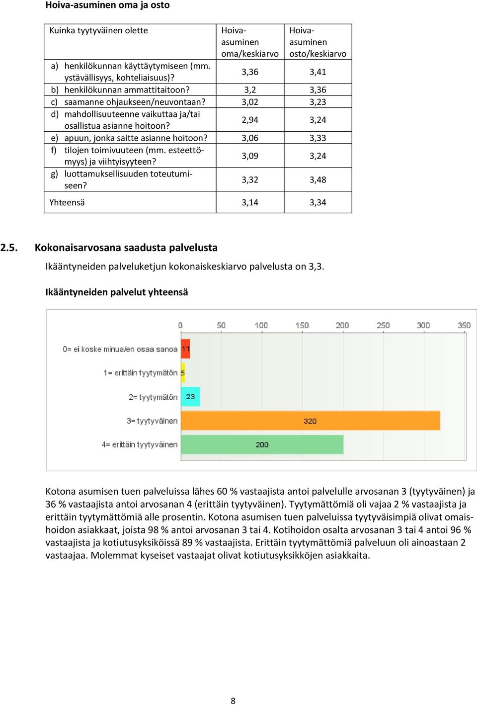 2,94 3,24 e) apuun, jonka saitte asianne hoitoon? 3,06 3,33 f) tilojen toimivuuteen (mm. esteettömyys) ja viihtyisyyteen? 3,09 3,24 g) luottamuksellisuuden toteutumiseen?