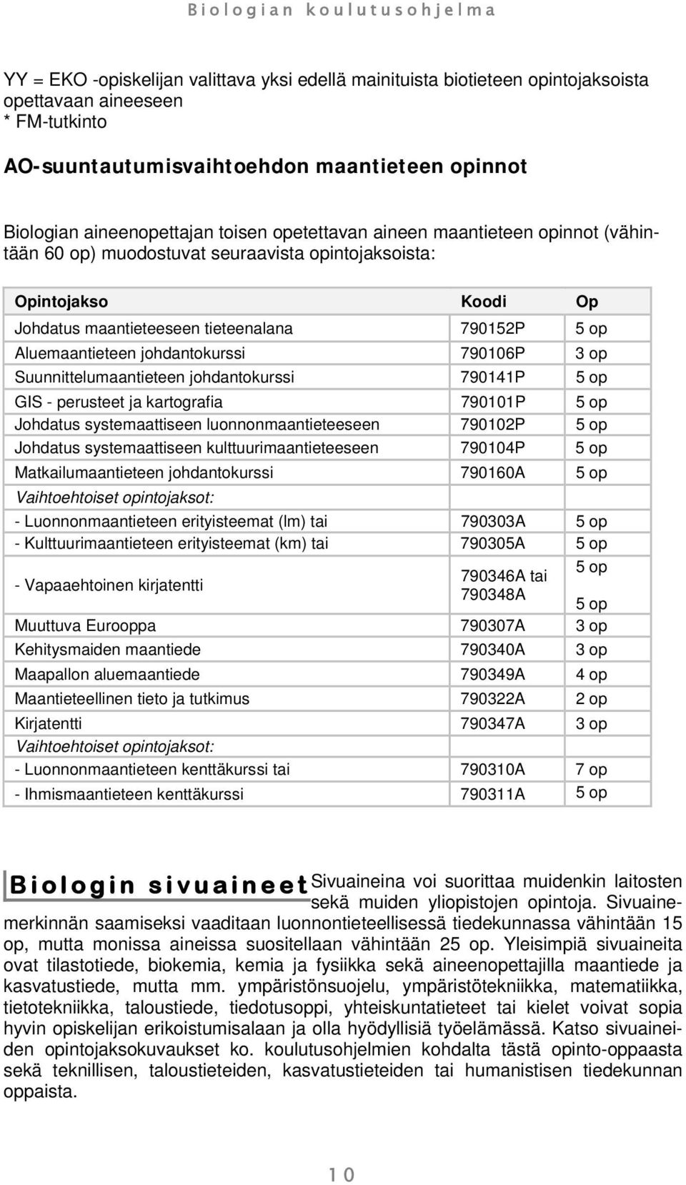 790106P 3 op Suunnittelumaantieteen johdantokurssi 790141P 5 op GIS - perusteet ja kartografia 790101P 5 op Johdatus systemaattiseen luonnonmaantieteeseen 790102P 5 op Johdatus systemaattiseen