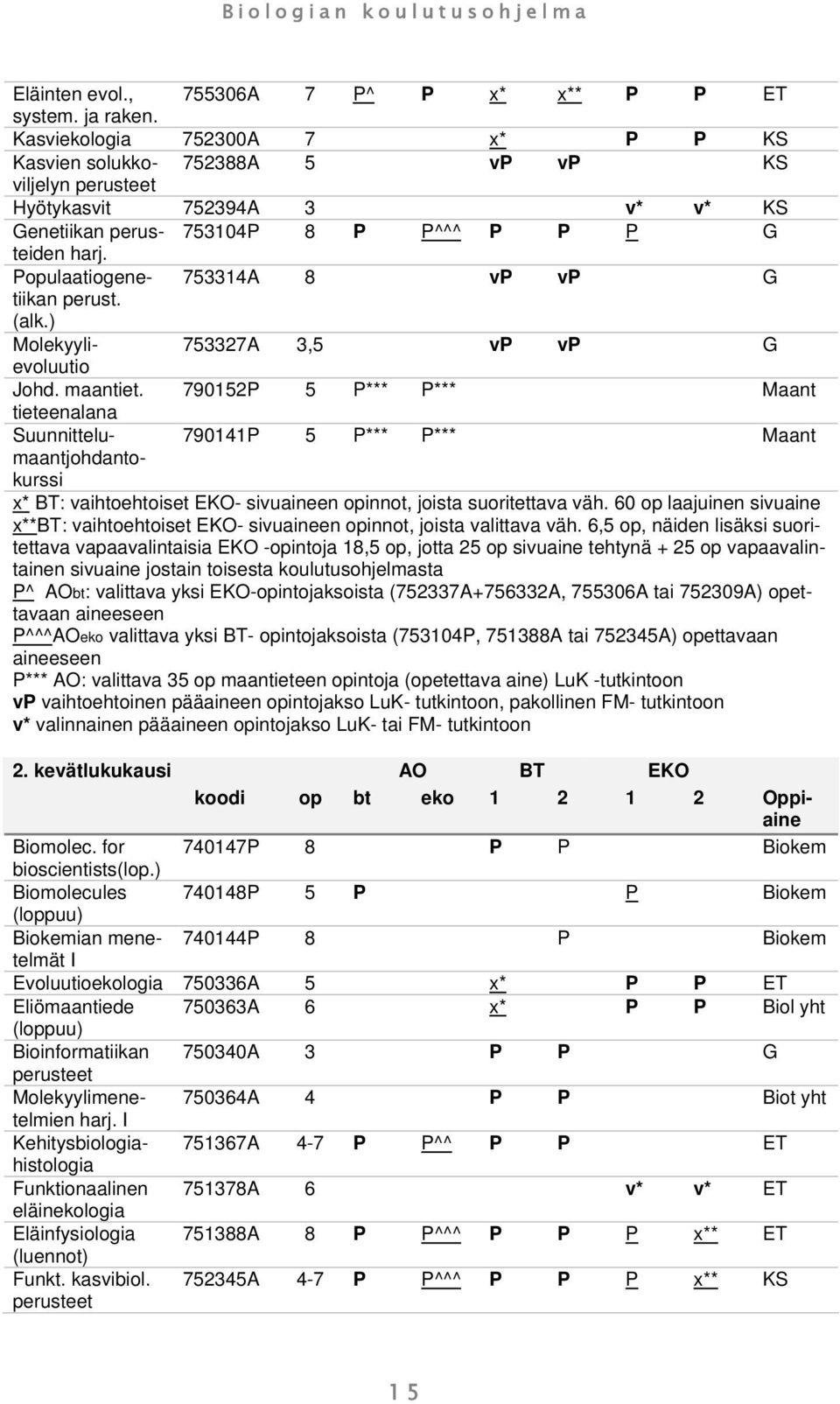 Populaatiogenetiikan 753314A 8 vp vp G perust. (alk.) Molekyylievoluutio 753327A 3,5 vp vp G Johd. maantiet.