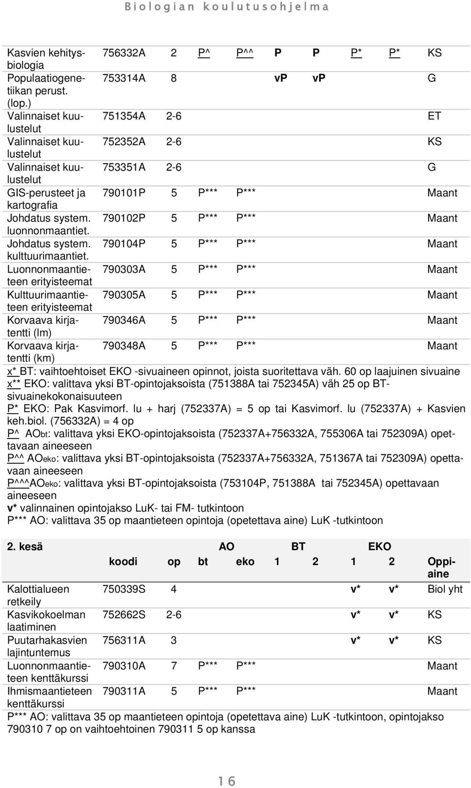 790102P 5 P*** P*** Maant luonnonmaantiet. Johdatus system. 790104P 5 P*** P*** Maant kulttuurimaantiet.