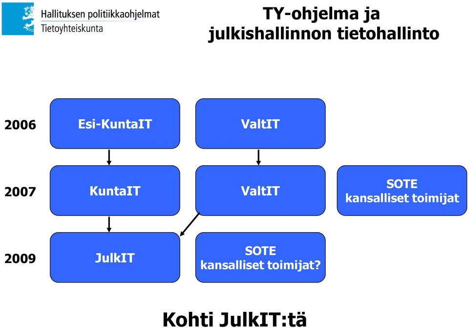 2007 KuntaIT ValtIT SOTE kansalliset