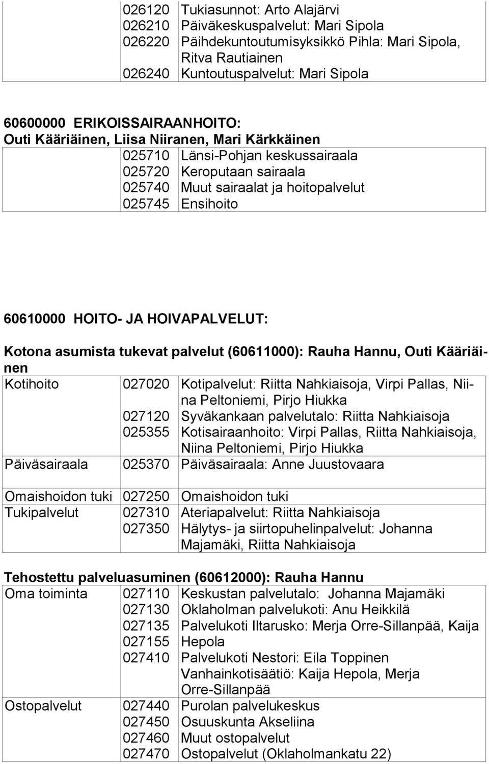 HOITO- JA HOIVAPALVELUT: Kotona asumista tukevat palvelut (60611000): Rauha Hannu, Outi Kääriäinen Kotihoito 027020 027120 025355 Kotipalvelut: Riitta Nahkiaisoja, Virpi Pallas, Niina Peltonie mi,