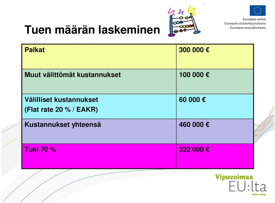 kustannukset (Flat rate 20 % / EAKR)