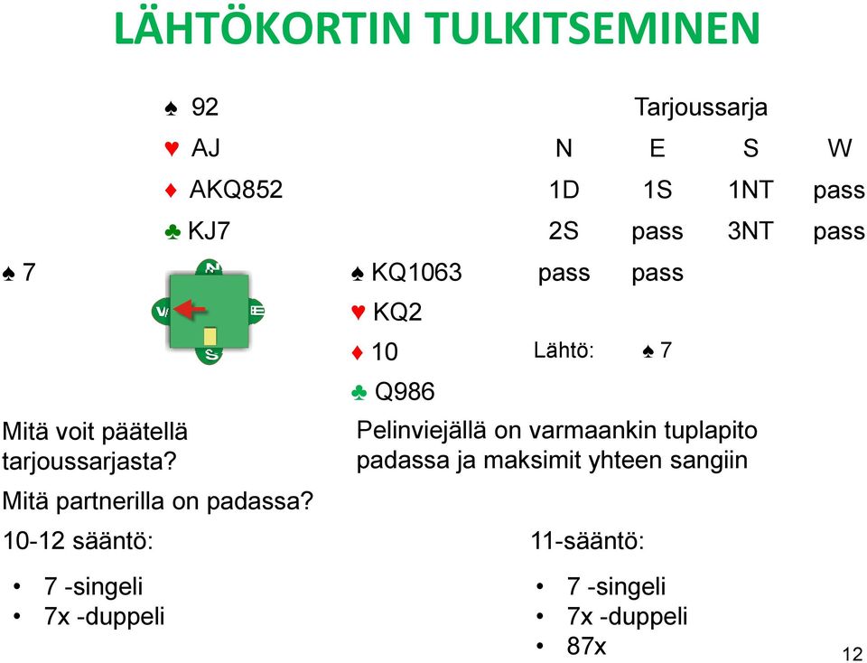 S E Mitä partnerilla on padassa?