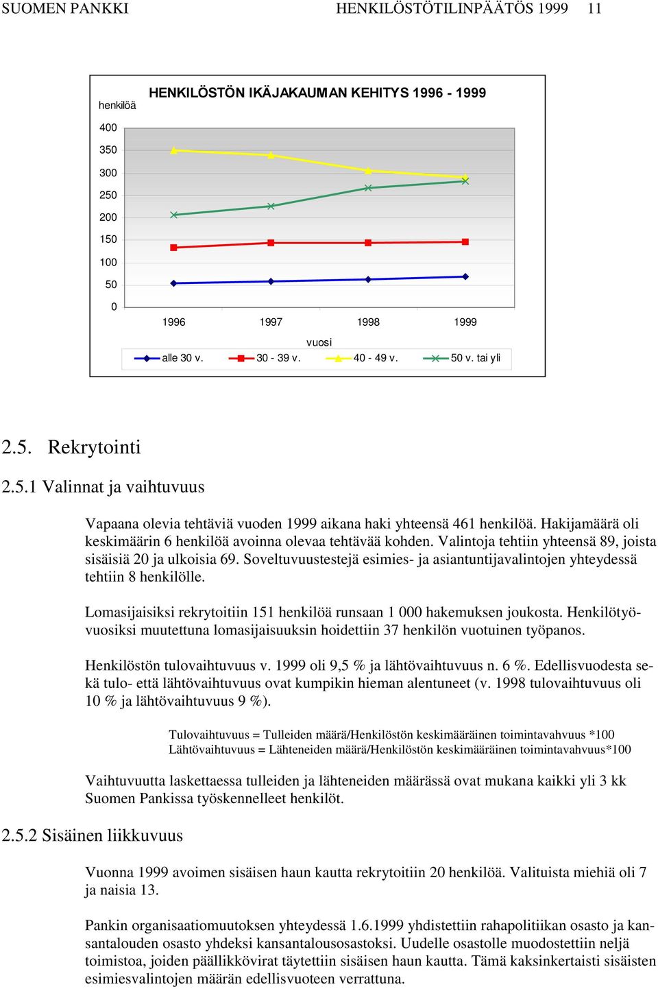 Valintoja tehtiin yhteensä 89, joista sisäisiä 20 ja ulkoisia 69. Soveltuvuustestejä esimies- ja asiantuntijavalintojen yhteydessä tehtiin 8 henkilölle.