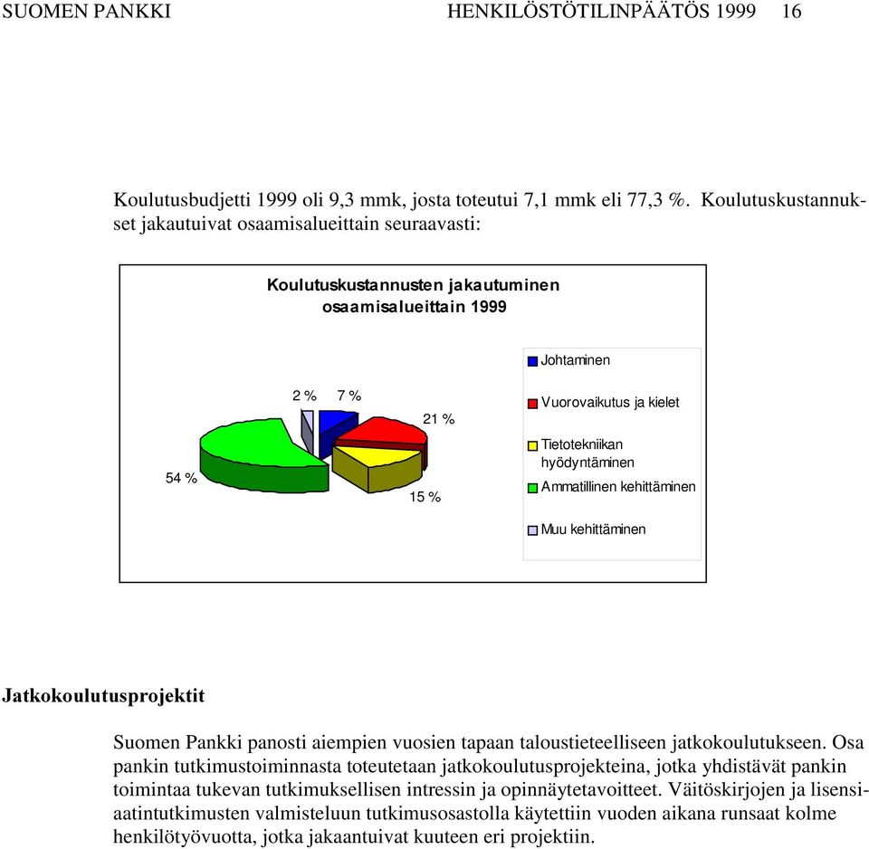 -DWNRNRXOXWXVSURMHNWLW Suomen Pankki panosti aiempien vuosien tapaan taloustieteelliseen jatkokoulutukseen.