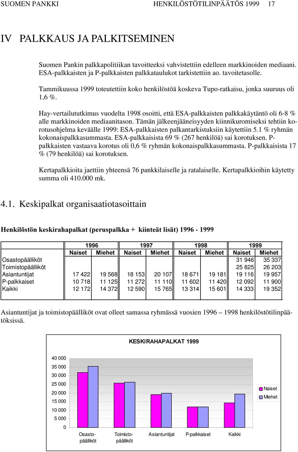 Hay-vertailututkimus vuodelta 1998 osoitti, että ESA-palkkaisten palkkakäytäntö oli 6-8 % alle markkinoiden mediaanitason.