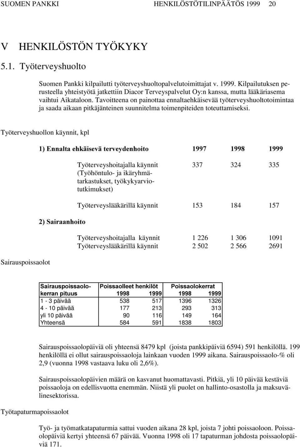 Työterveyshuollon käynnit, kpl Sairauspoissaolot (QQDOWDHKNlLVHYlWHUYH\GHQKRLWR 6DLUDDQKRLWR Työterveyshoitajalla käynnit 337 324 335 (Työhöntulo- ja ikäryhmätarkastukset, työkykyarviotutkimukset)
