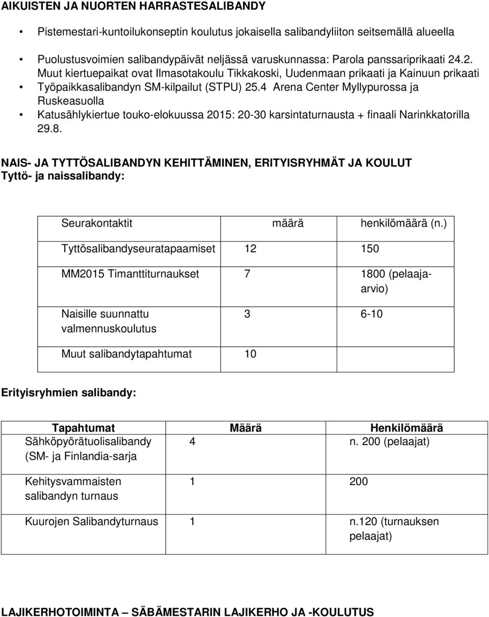 4 Arena Center Myllypurossa ja Ruskeasuolla Katusählykiertue touko-elokuussa 2015: 20-30 karsintaturnausta + finaali Narinkkatorilla 29.8.