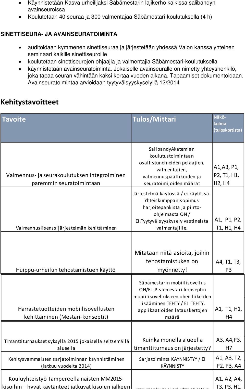 yhteinen seminaari kaikille sinettiseuroille koulutetaan sinettiseurojen ohjaajia ja valmentajia Säbämestari-koulutuksella käynnistetään avainseuratoiminta.