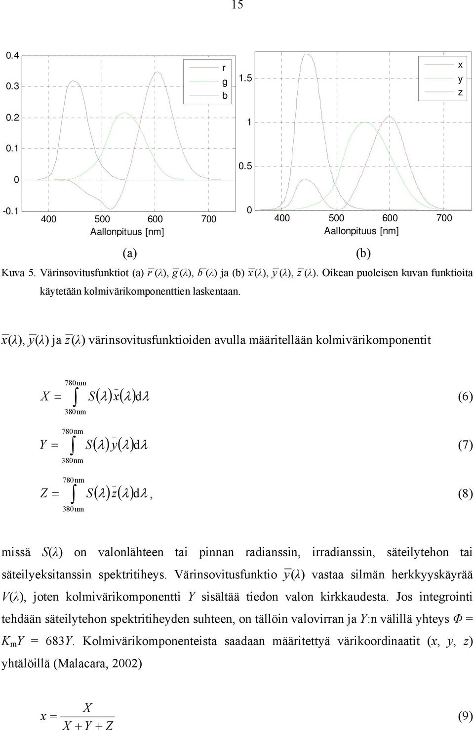 x (λ), ȳ (λ) ja z (λ) värinsovitusfunktioiden avulla määritellään kolmivärikomponentit 780nm ( λ) x( λ) X = S dλ (6) 380nm 780nm _ ( λ) y( λ) Y = S dλ (7) 380nm 780nm _ ( λ) z( λ) Z = S dλ, (8) 380nm