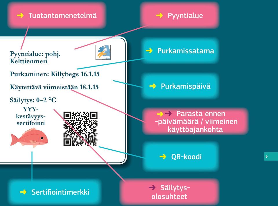 .1.15 Marokko Käytettävä viimeistään 18.1.15 Säilytys: 0 2 C YYYkestävyyssertifointi Spanien Irland Algerien Frankreich Tunesien Deutschland Rumänien Kroatien Serbien ç ç Kauppanimi Best Italien