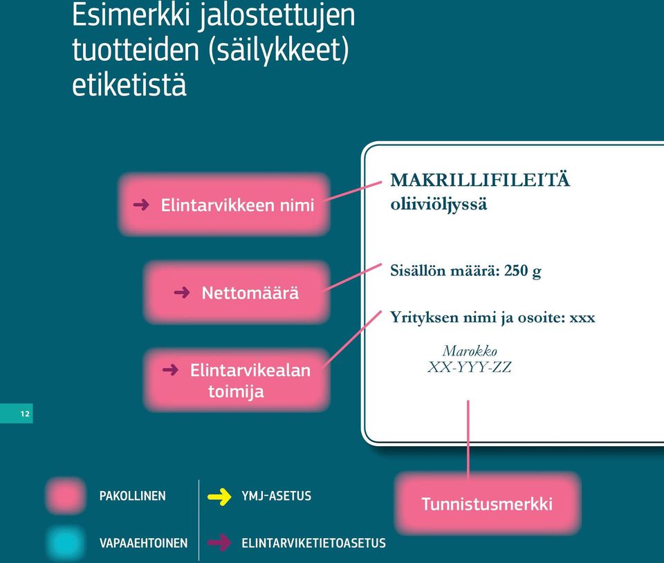 Elintarvikealan toimija Sisällön määrä: 250 g Yrityksen nimi ja osoite: