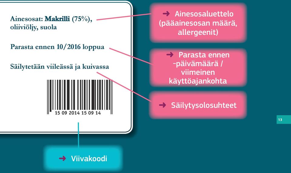 (pääainesosan määrä, allergeenit) Parasta ennen -päivämäärä /