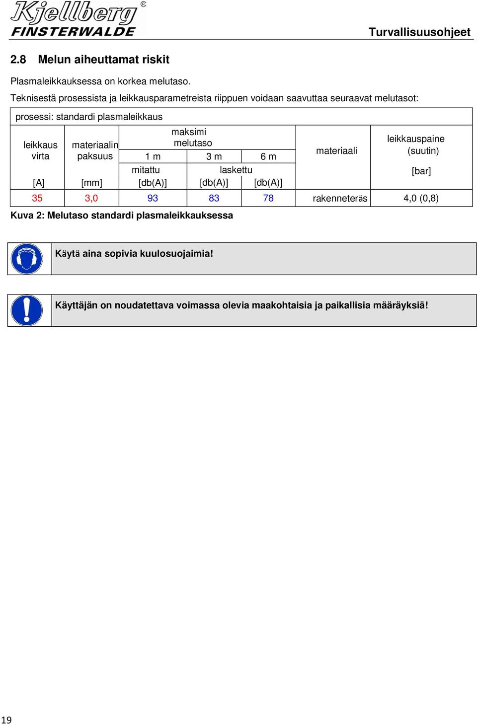 virta [A] materiaalin paksuus [mm] maksimi melutaso 1 m 3 m 6 m mitattu [db(a)] laskettu [db(a)] [db(a)] materiaali leikkauspaine (suutin) 35