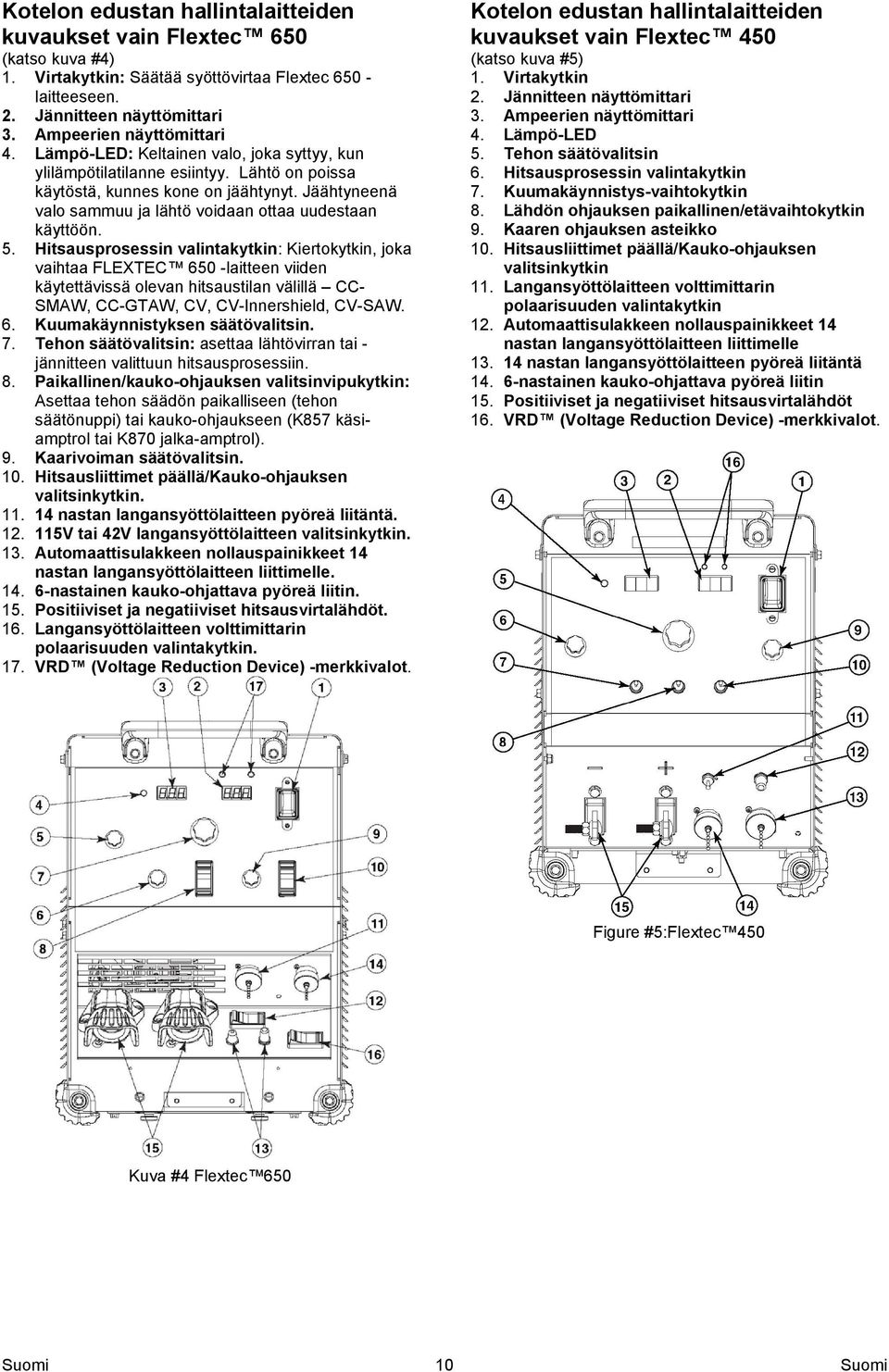 Hitsausprosessin valintakytkin: Kiertokytkin, joka vaihtaa FLEXTEC 650 -laitteen viiden käytettävissä olevan hitsaustilan välillä CC- SMAW, CC-GTAW, CV, CV-Innershield, CV-SAW. 6. Kuumakäynnistyksen säätövalitsin.