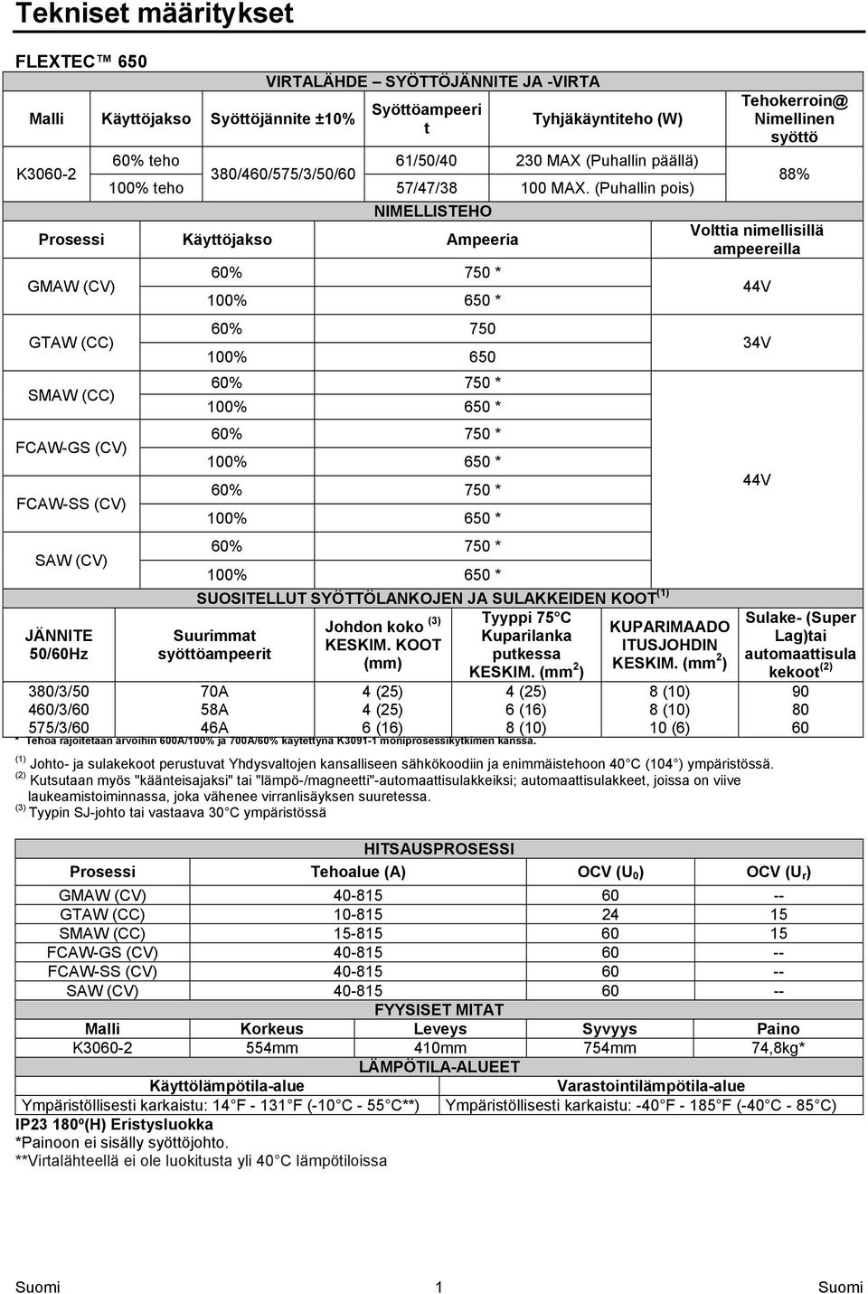 (Puhallin pois) NIMELLISTEHO Prosessi Käyttöjakso Ampeeria GMAW (CV) GTAW (CC) SMAW (CC) FCAW-GS (CV) FCAW-SS (CV) SAW (CV) JÄNNITE 50/60Hz 380/3/50 460/3/60 575/3/60 60% 750 * 100% 650 * 60% 750