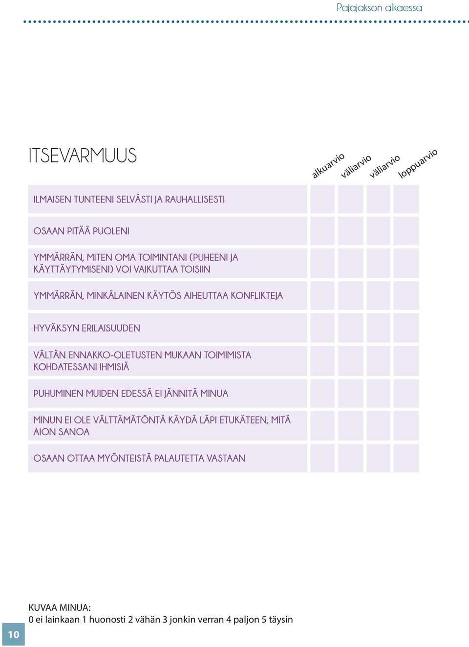 ENNAKKO-OLETUSTEN MUKAAN TOIMIMISTA KOHDATESSANI IHMISIÄ PUHUMINEN MUIDEN EDESSÄ EI JÄNNITÄ MINUA MINUN EI OLE VÄLTTÄMÄTÖNTÄ KÄYDÄ LÄPI