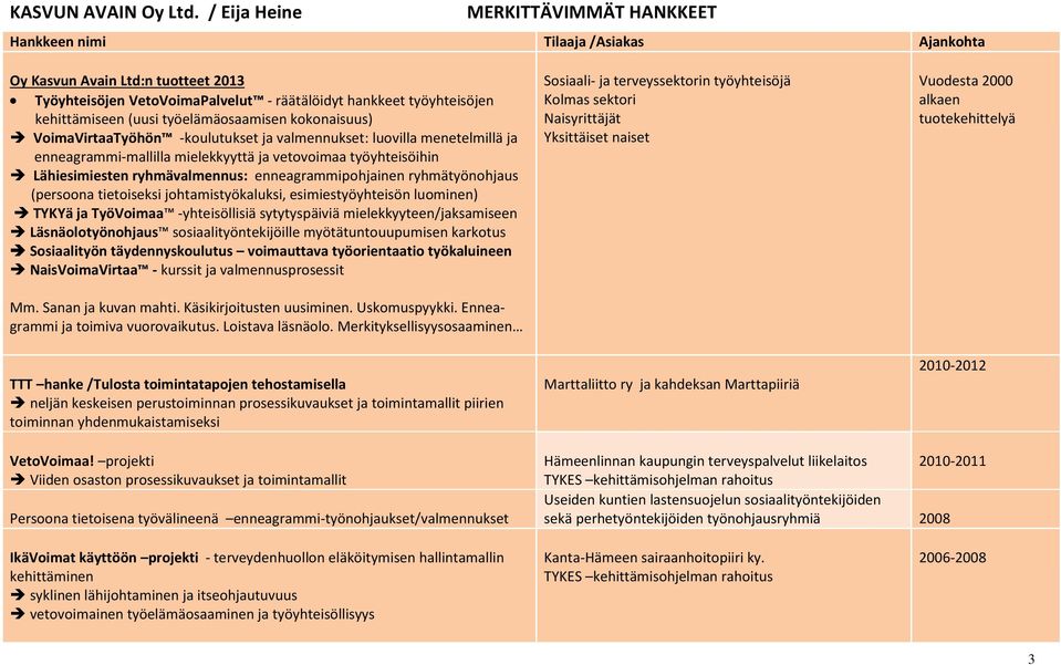 (uusi työelämäosaamisen kokonaisuus) VoimaVirtaaTyöhön -koulutukset ja valmennukset: luovilla menetelmillä ja enneagrammi-mallilla mielekkyyttä ja vetovoimaa työyhteisöihin Lähiesimiesten