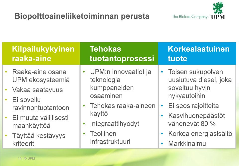 teknologia kumppaneiden osaaminen Tehokas raaka-aineen käyttö Integraattihyödyt Teollinen infrastruktuuri Korkealaatuinen tuote Toisen