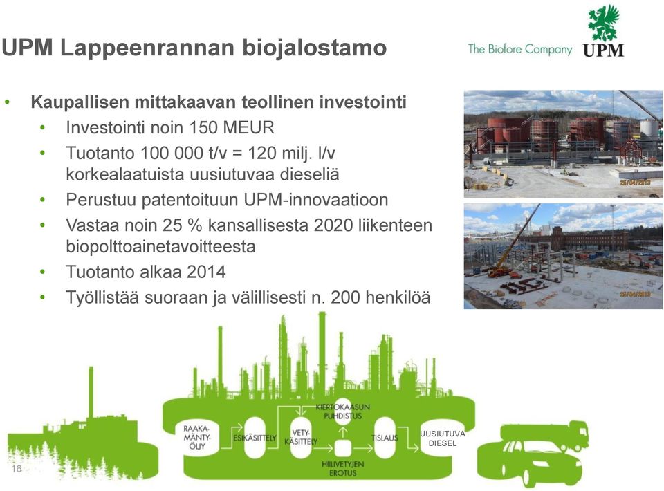 l/v korkealaatuista uusiutuvaa dieseliä Perustuu patentoituun UPM-innovaatioon Vastaa noin 25