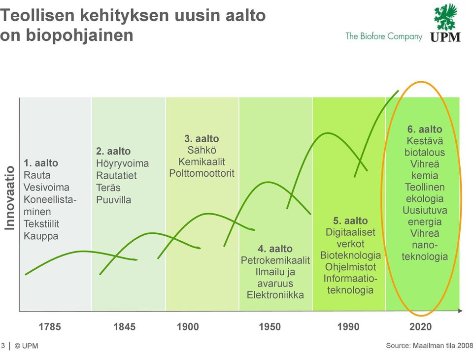 aalto Petrokemikaalit Ilmailu ja avaruus Elektroniikka 5.