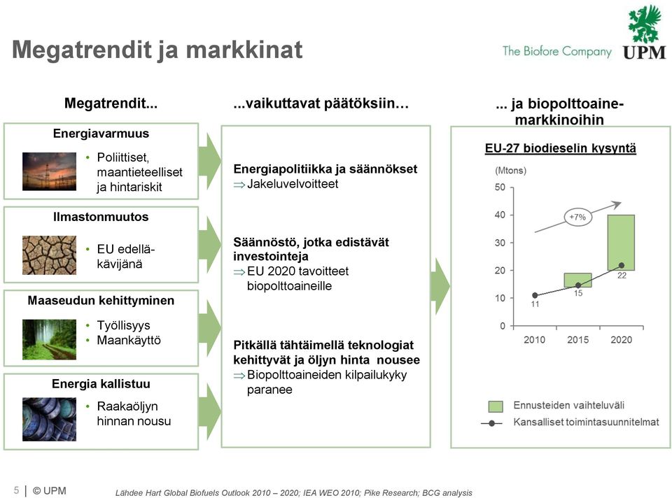 Ilmastonmuutos EU edelläkävijänä Maaseudun kehittyminen Työllisyys Maankäyttö Energia kallistuu Raakaöljyn hinnan nousu Säännöstö, jotka