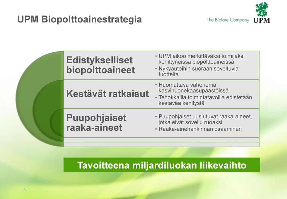 vähenemä kasvihuonekaasupäästöissä Tehokkailla toimintatavoilla edistetään kestävää kehitystä Puupohjaiset