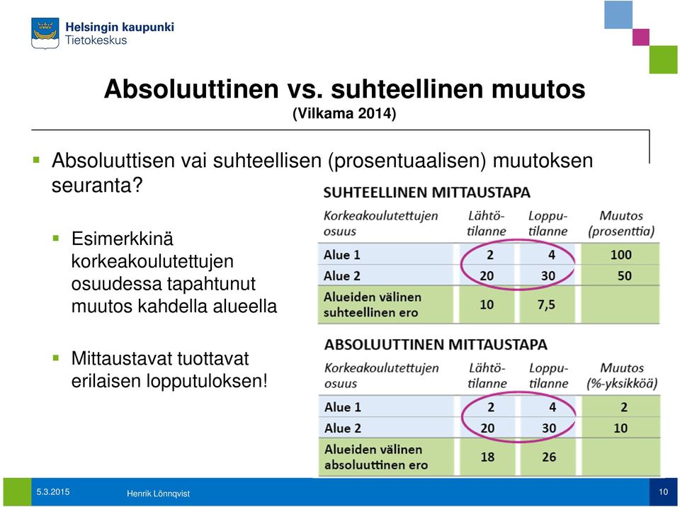 (prosentuaalisen) muutoksen seuranta?