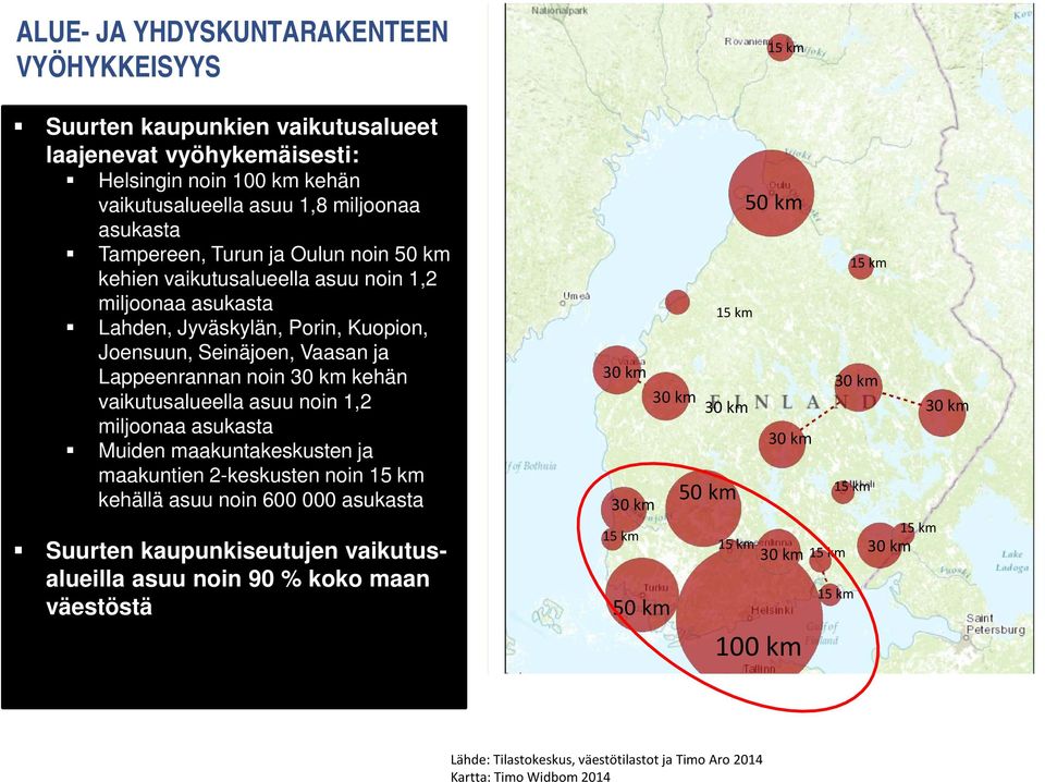 1,2 miljoonaa asukasta Muiden maakuntakeskusten ja maakuntien 2-keskusten noin 15 km kehällä asuu noin 600 000 asukasta Suurten kaupunkiseutujen vaikutusalueilla asuu noin 90 % koko maan väestöstä 30