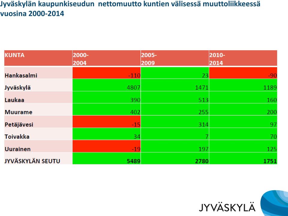 nettomuutto kuntien