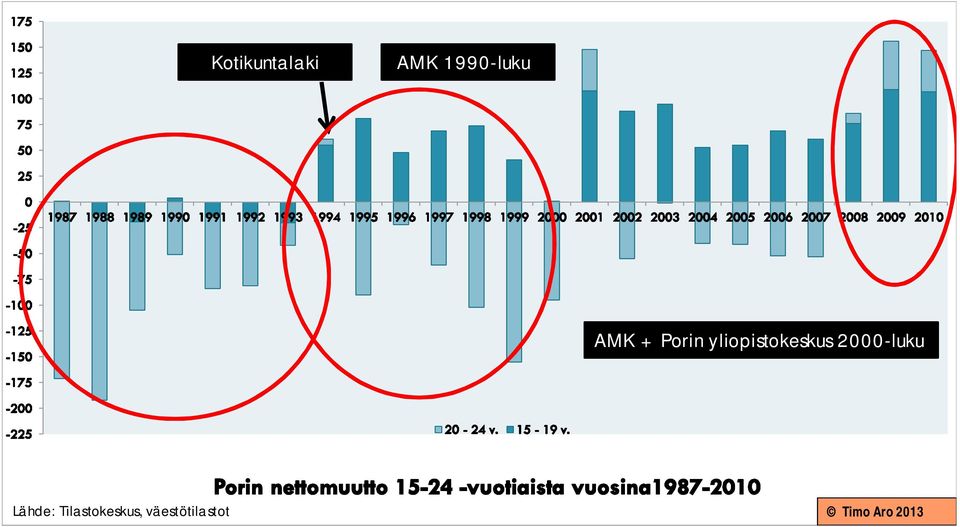 yliopistokeskus 2000-luku