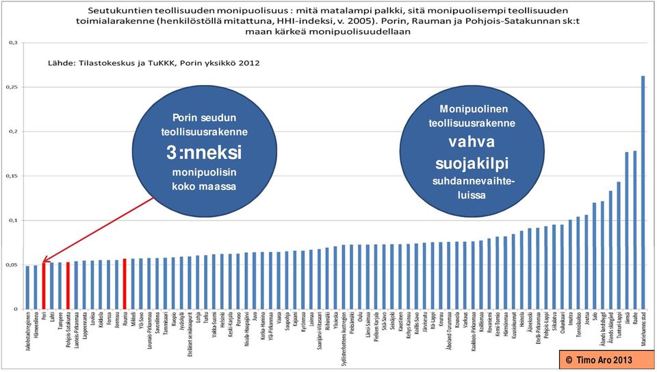 Monipuolinen teollisuusrakenne