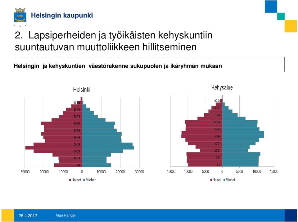 muuttoliikkeen hillitseminen Helsingin