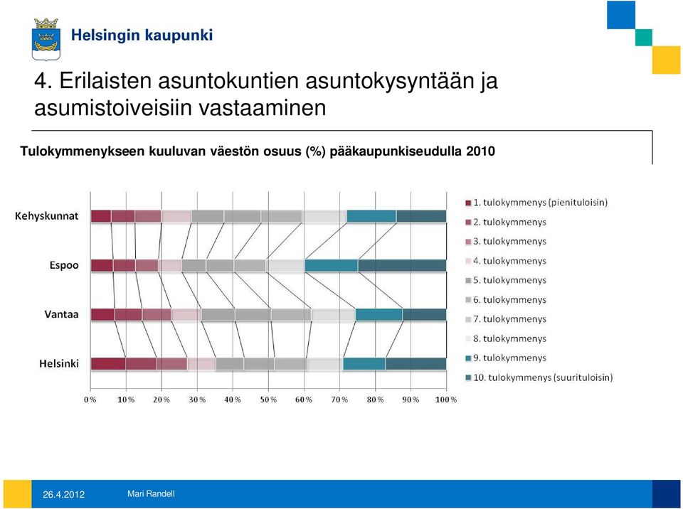 vastaaminen Tulokymmenykseen