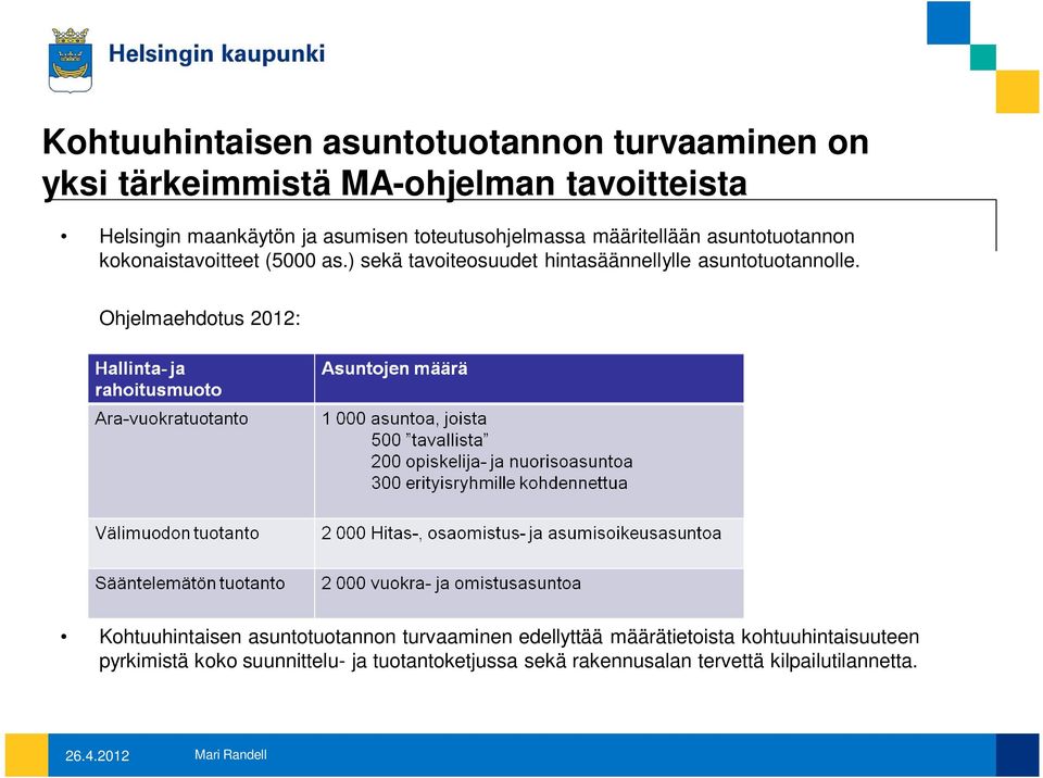 ) sekä tavoiteosuudet hintasäännellylle asuntotuotannolle.