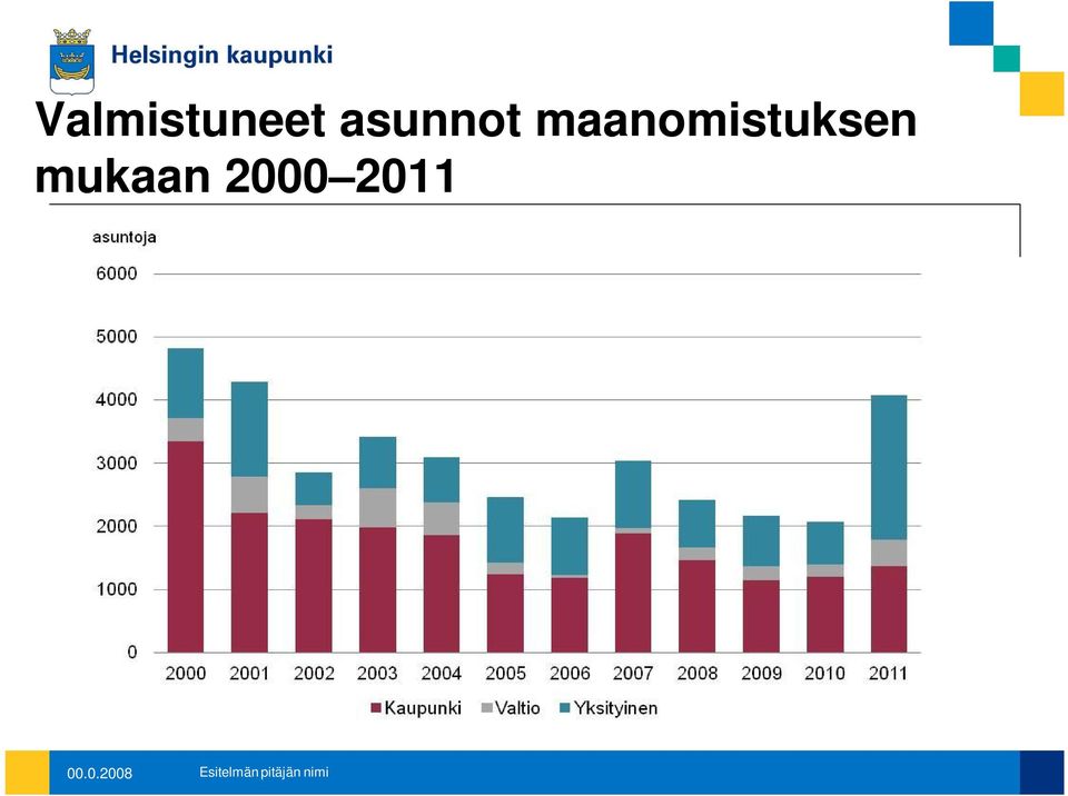 2000 2011 00.0.2008