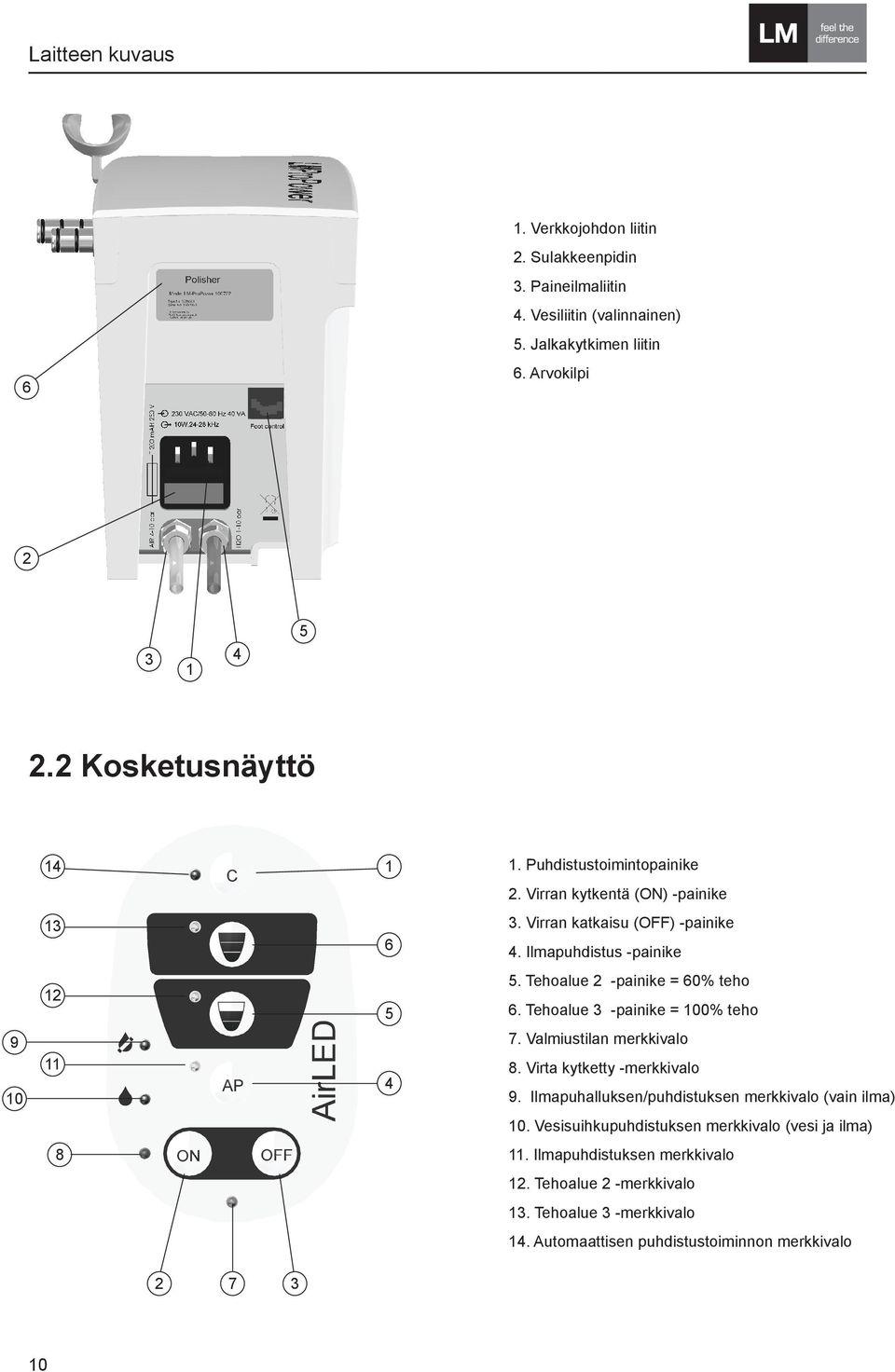 Tehoalue 2 -painike = 60% teho 6. Tehoalue 3 -painike = 100% teho 7. Valmiustilan merkkivalo 8. Virta kytketty -merkkivalo 9.