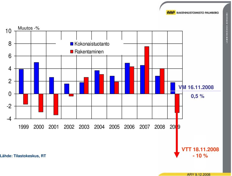 2 VM 16.11.