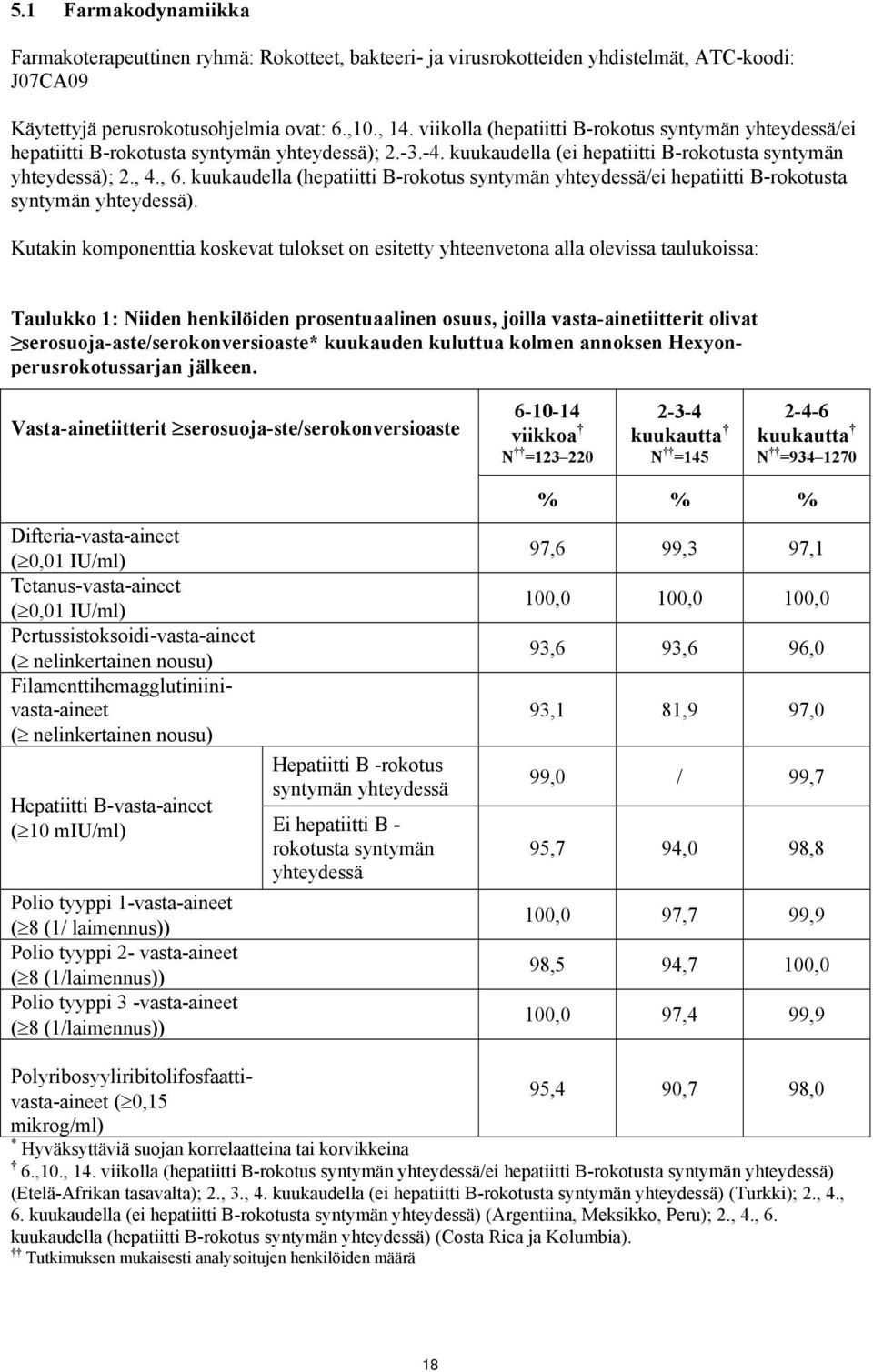 kuukaudella (hepatiitti B-rokotus syntymän yhteydessä/ei hepatiitti B-rokotusta syntymän yhteydessä).