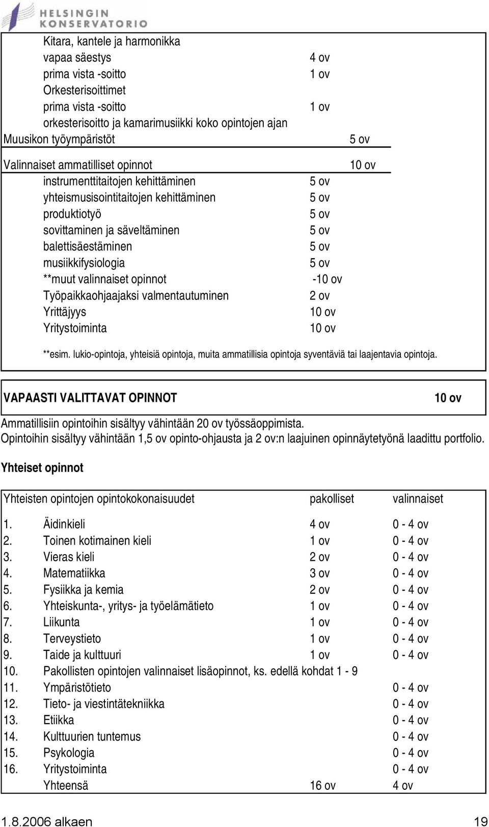 musiikkifysiologia 5 ov **muut valinnaiset opinnot -10 ov Työpaikkaohjaajaksi valmentautuminen 2 ov Yrittäjyys 10 ov Yritystoiminta 10 ov 10 ov **esim.