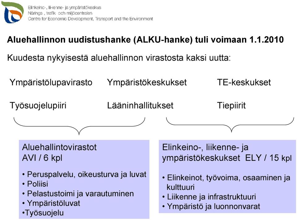 Lääninhallitukset TE-keskukset Tiepiirit Aluehallintovirastot AVI / 6 kpl Peruspalvelu, oikeusturva ja luvat Poliisi