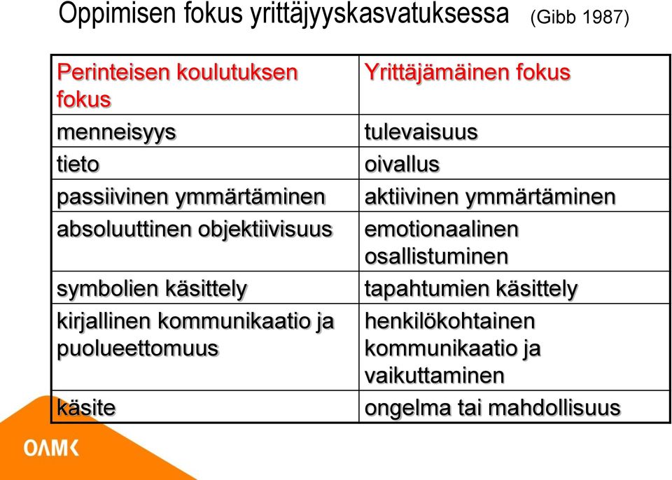 puolueettomuus käsite Yrittäjämäinen fokus tulevaisuus oivallus aktiivinen ymmärtäminen emotionaalinen