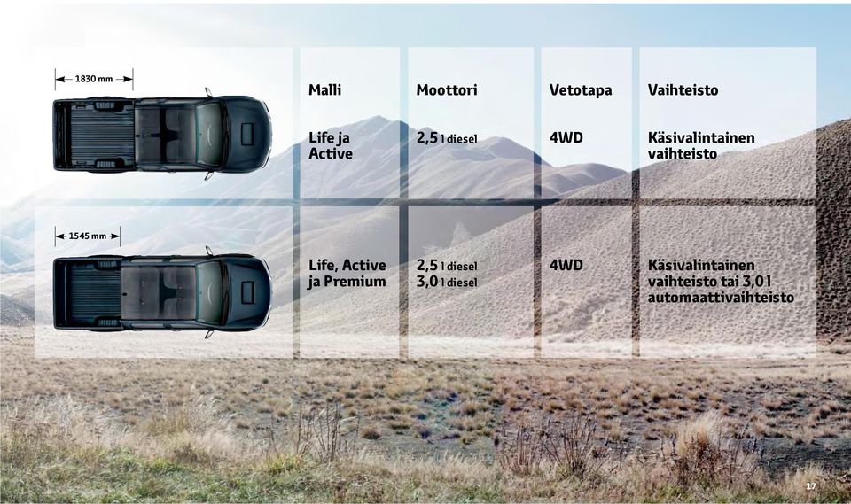 mm Life, Active ja Premium 2,5 l diesel 3,0 l diesel