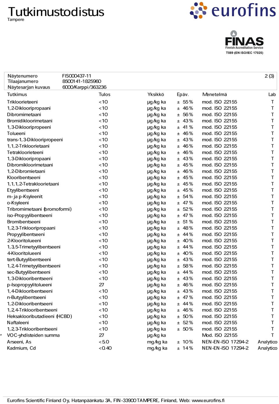 1,1,1,2-Tetrakloorietaani Etyylibentseeni m- o-ksyleeni ja p-ksyleenit Tribromimetaani iso-propyylibentseeni (bromoformi) Bromibentseeni 1,2,3-Triklooripropaani Propyylibentseeni 2-Klooritolueeni