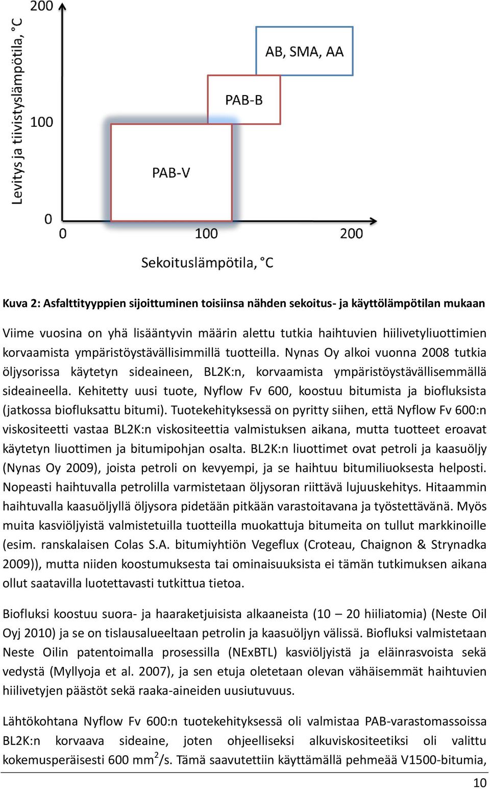 Kehitetty uusi tuote, Nyflow Fv 600, koostuu bitumista ja biofluksista (jatkossa biofluksattu bitumi).